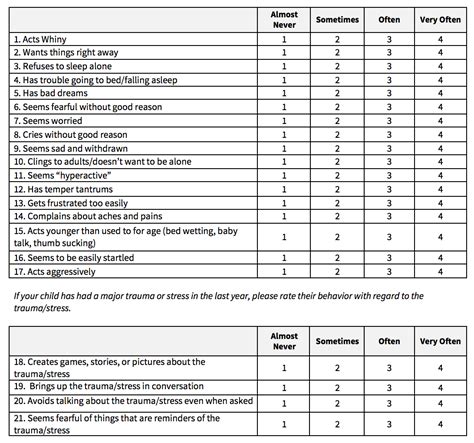 childhood trauma test score